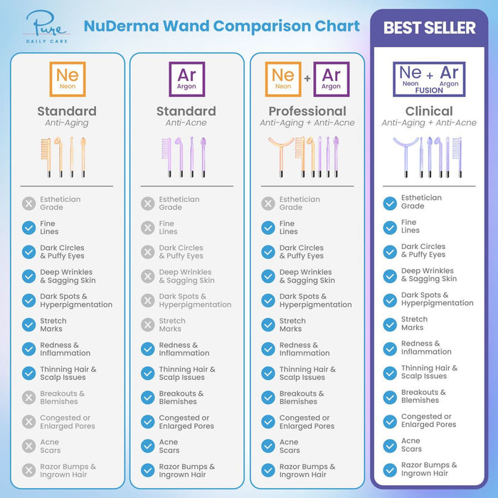 NuDerma Professional High Frequency Wand