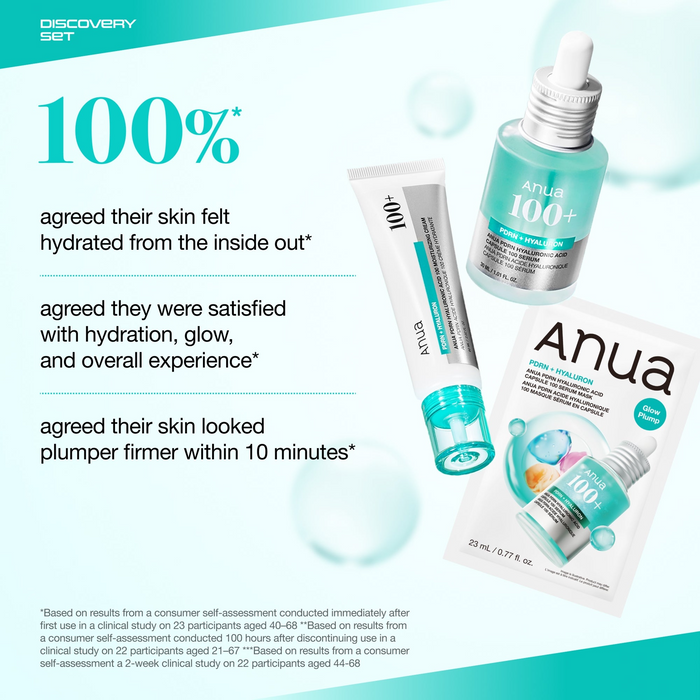 Anua X KDH PDRN Discovery Set