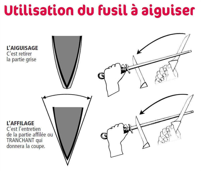 Fusil à aiguiser professionnel FISCHER mèche ovale 30cm grain standard