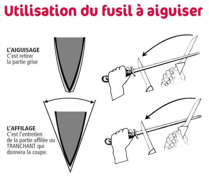 Fusil de boucher mèche ovale "diamant plus" chrome dur 27cm FISCHER