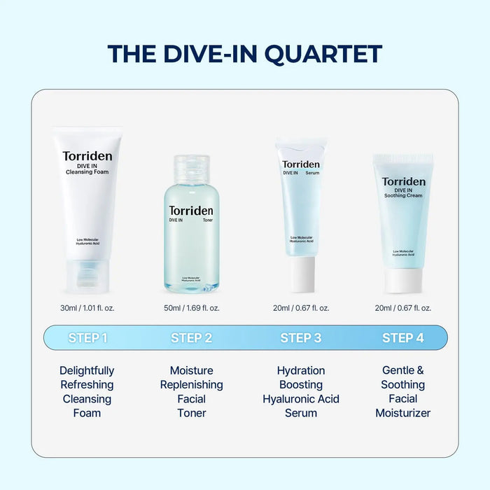 Torriden DIVE-IN Trial Kit Torriden
